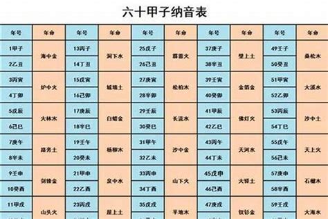 八字纳音五行解析|八字算命基礎——納音解析